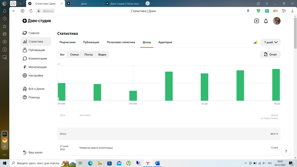Доход 28.11.22-04.12.22 составил 46,61 рубля