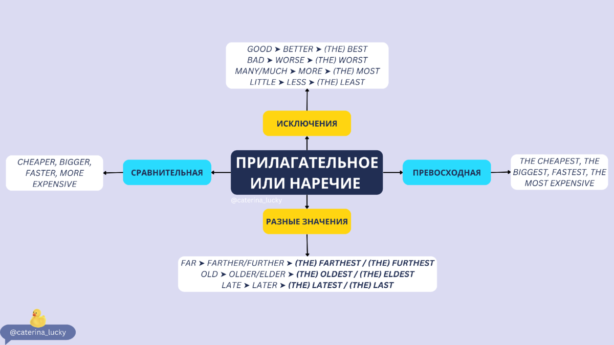 Этот алгоритм спасет ваши баллы на ЕГЭ: задания 19-24 