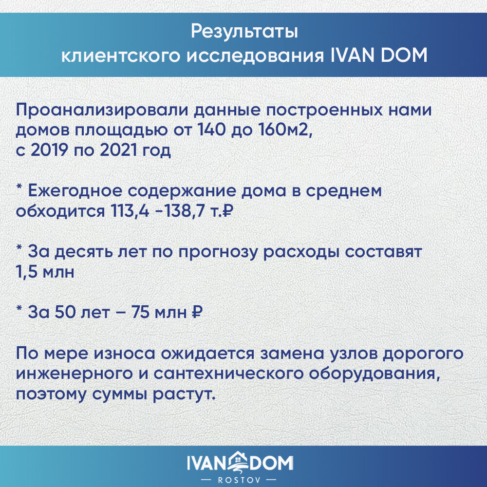 Что дороже: построить дом или его содержать? | IVAN DOM | О строительстве  из первых рук | Дзен