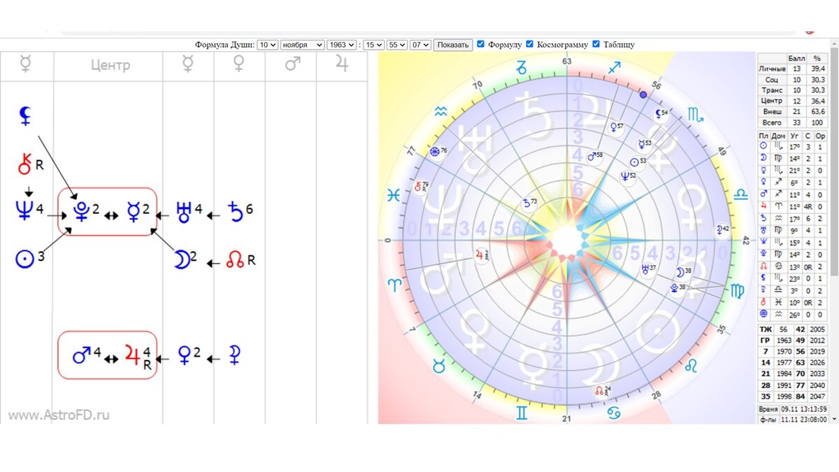 Астро карта расчет