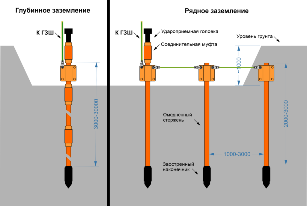  Защита от электрического удара 