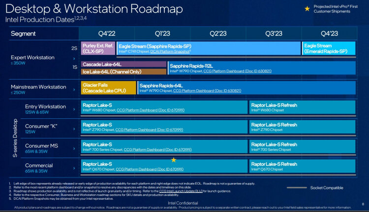  📷    Intel Raptor Lake-S Refresh. Источник изображения: Twitter / @9550pro