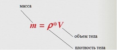 Масса | школьная физика | Дзен