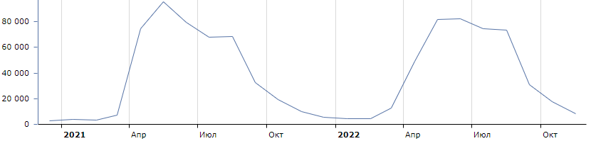 Коротко о людях и самокатах