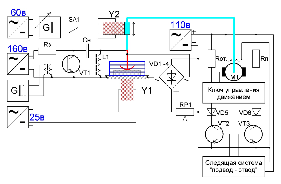 Рис. 1. Функциональная схема станка.