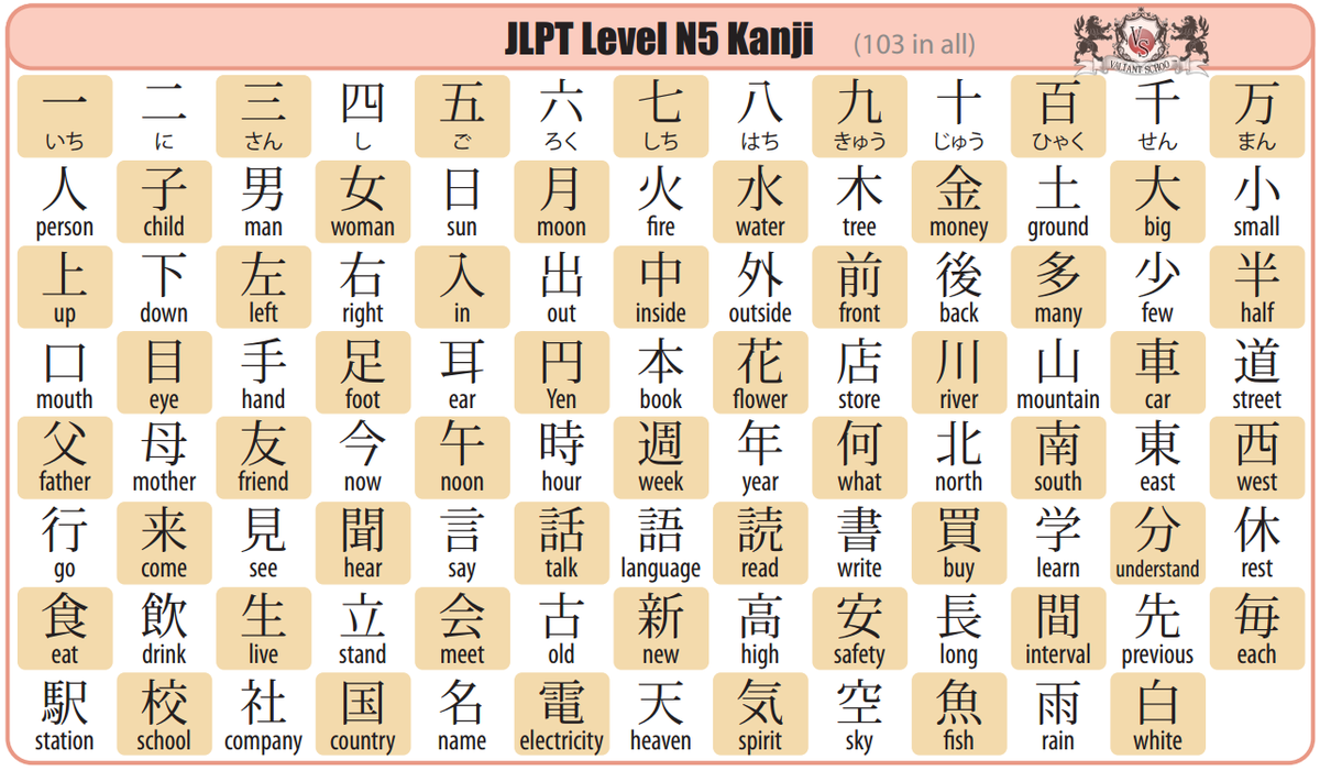 JLPT n5 кандзи. Кандзи n5 таблица. Кандзи японские иероглифы 1 уровень. Кандзи японские таблица. Новые иероглифы