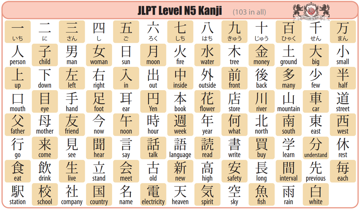 Япония 5 букв. Кандзи n5 таблица. Таблица японских иероглифов кандзи. Японские кандзи n5. Кандзи японские иероглифы 1 уровень.