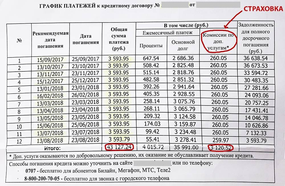 Форум должников мфо 2023. График платежей в рассрочку. График платежей по кредиту. График платежей по кредитному договору. Кредитный договор график платежей.