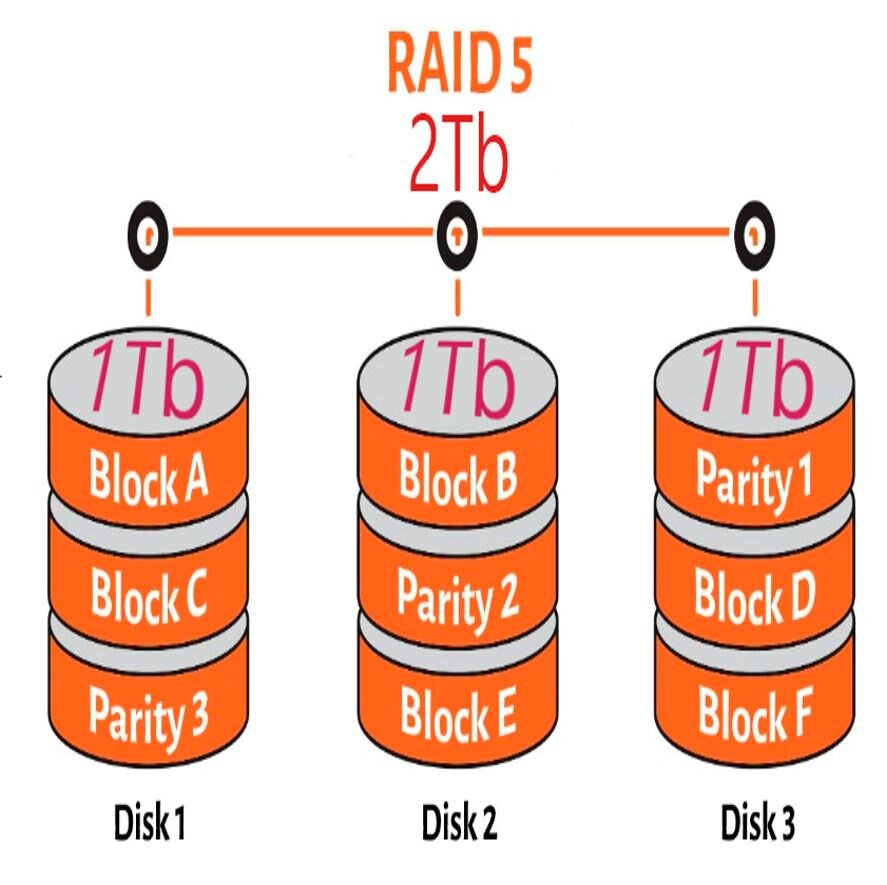 Raid5. Raid5