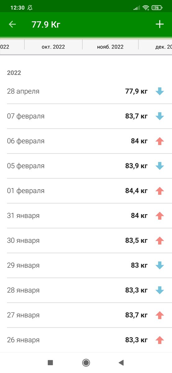 2 апреля я родила 