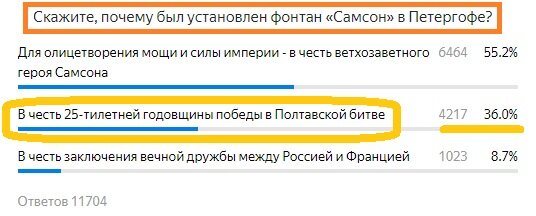 Вопрос с прошлого теста. Правильный ответ- Желтый