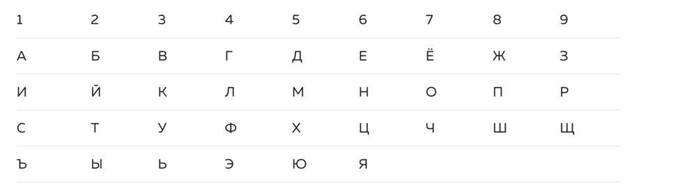 Это таблица определения, какую цифру несет каждая буква.