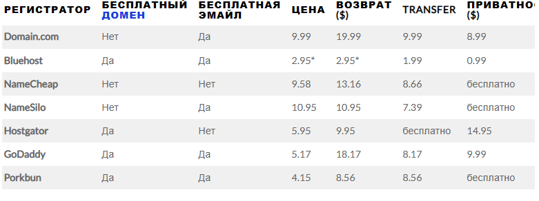 Преимущества