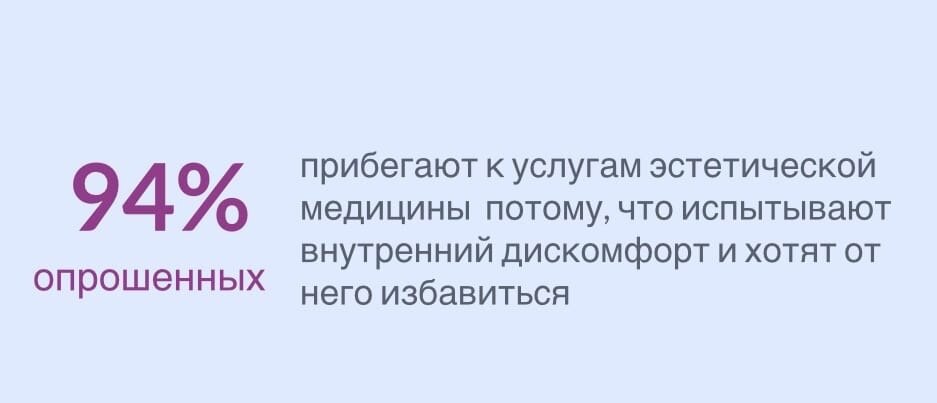 источник: Расчеты авторов на основе данных статьи "Объем рынка косметологических услуг уменьшится, а конкуренция вырастет", www.rbc.ru