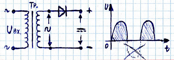 § 3.4. Выпрямление переменного тока