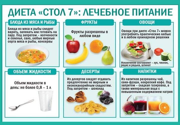 Диета стол №1: правила питания для больного желудка (плюс примерное меню на неделю)