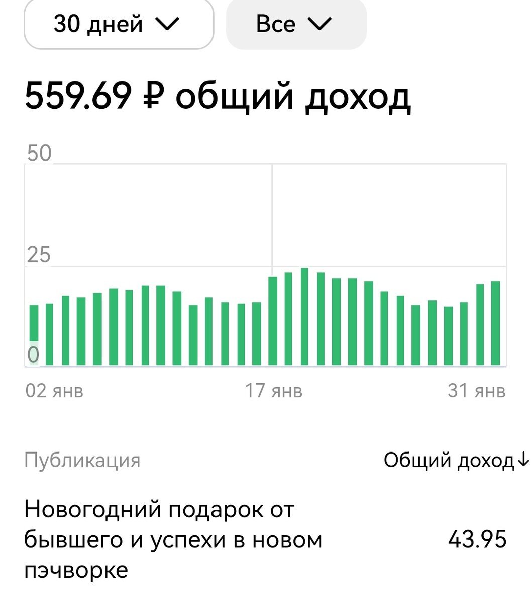 О выплатах этого не скажешь