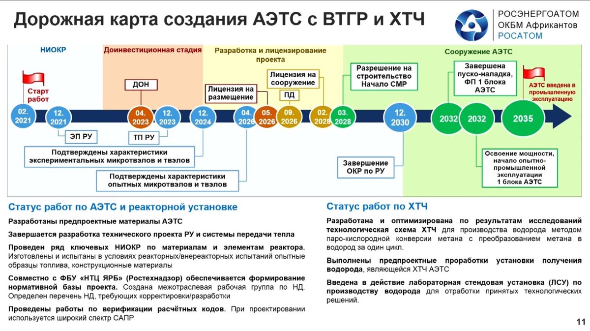 Поправочный коэффициент средней рыночной стоимости на 2022. Несырьевые предприятия татарстана. Молочные заводы татарстана список. Предприятия татарстана список. Промышленные предприятия татарстана.