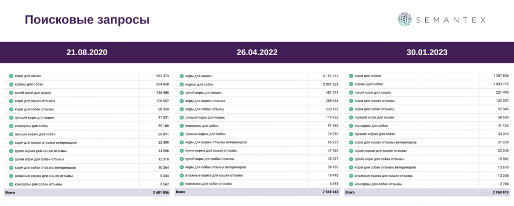 Значение поискового спроса за 30 дней до даты мониторинга.