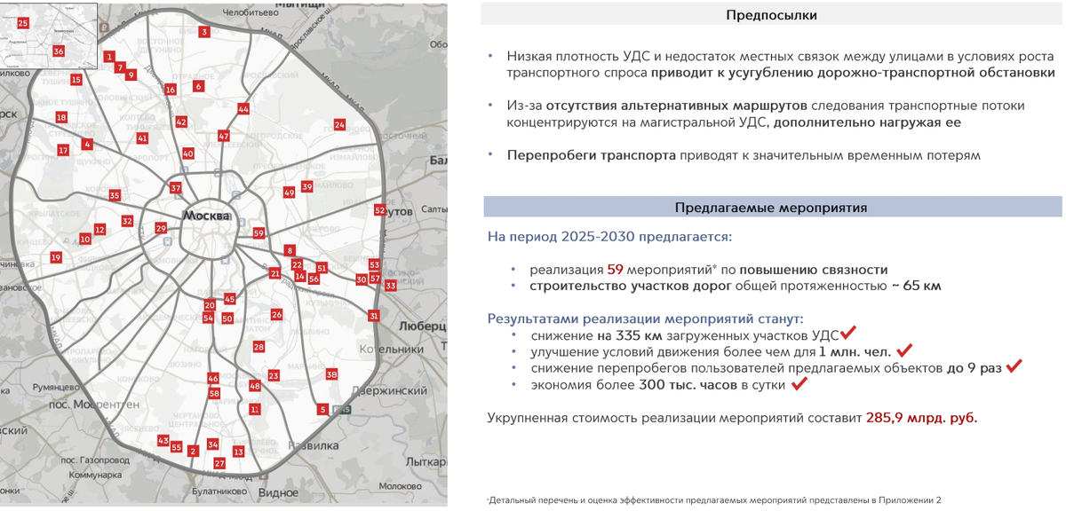 Слайд презентации ГБУ «Мостранспроект» по новым межрайонным связкам Москвы.