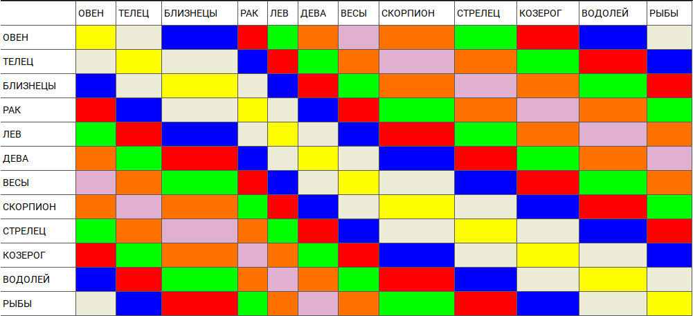 Сексуальный гороскоп знаков зодиака (Михаил Моро) / ecomamochka.ru