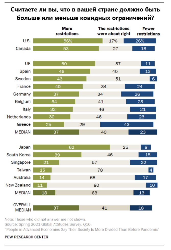 Источник: pewresearch.org, перевод автора