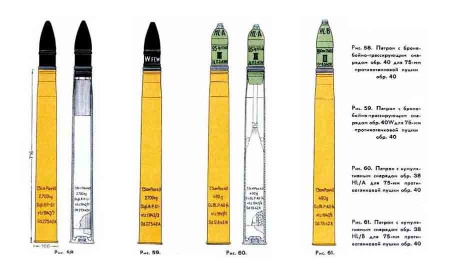 Сорок сравнение. Снаряд пак 40 75мм. 75 Мм Pak 40 снаряды. Снаряды для пушки пак 40. Немецкий снаряд калибра 75 мм.