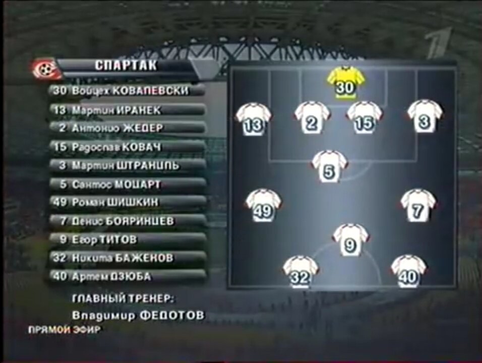 Состав Спартака на матч с ЦСКА за Суперкубок России 2007