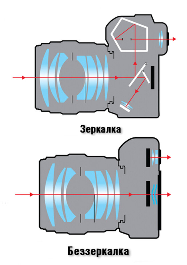 Карта для зеркалки