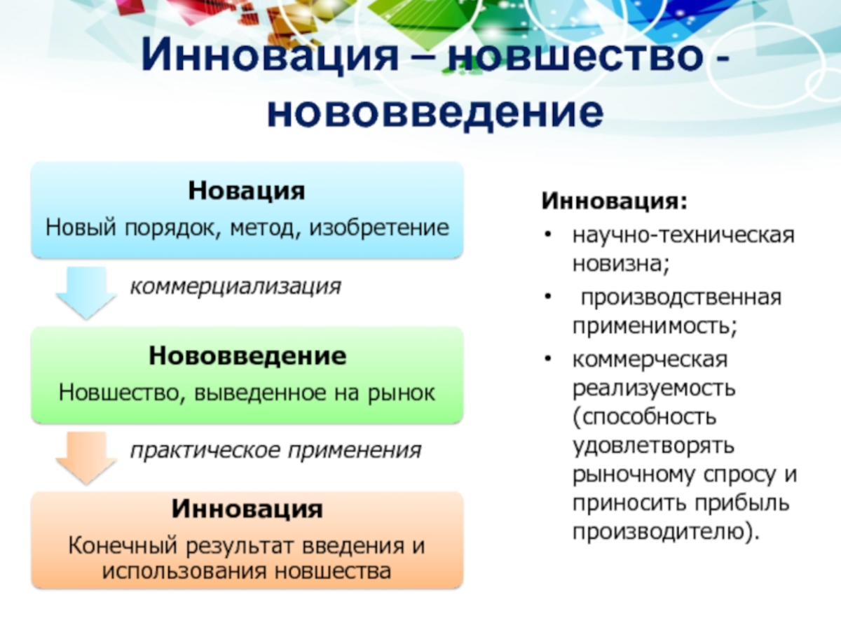 Новшество синоним. Примеры инноваций. Инновация и новшество. Новшество и нововведение. Новация и инновация.