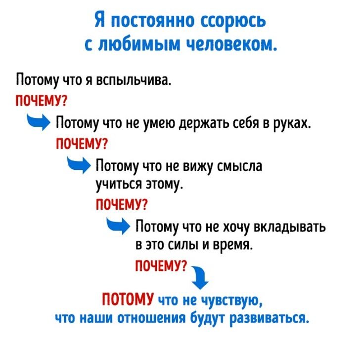 Подбери ответ для каждого вопроса