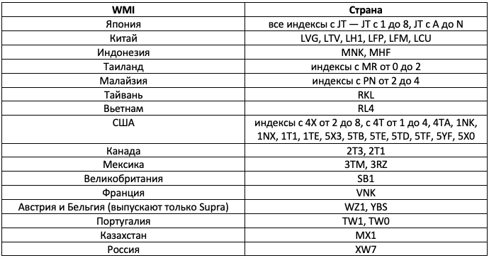 Расшифровка вин тойота