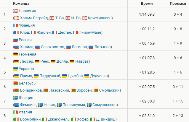 Добавьте описание