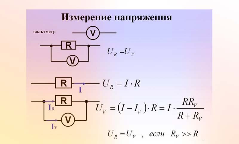 Цифровые вольтметры постоянного и переменного тока.