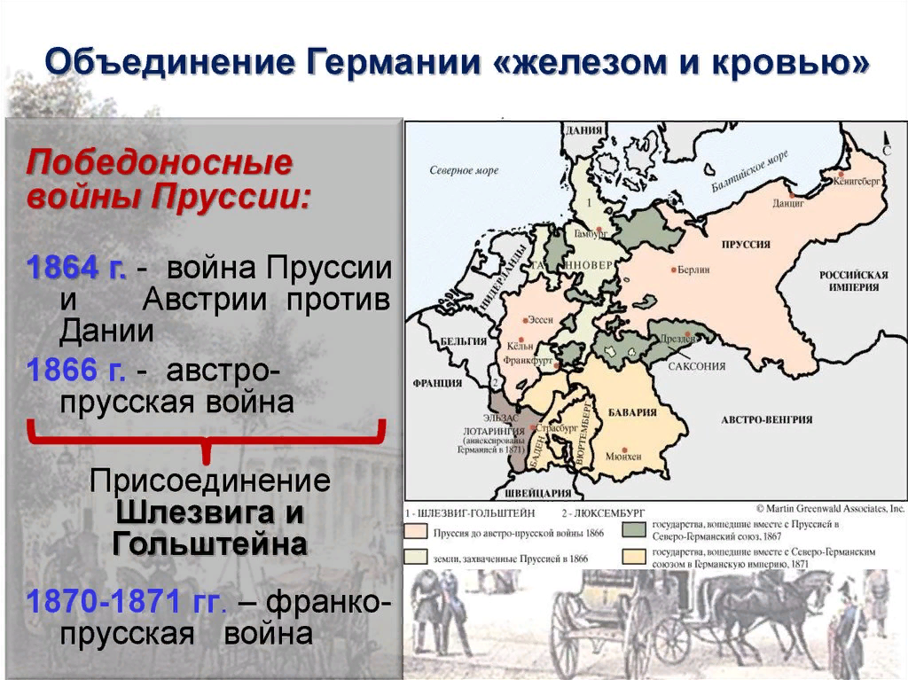 Карта германских государств в 19 веке