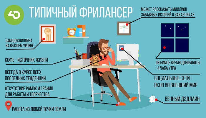 Фриланс это простыми