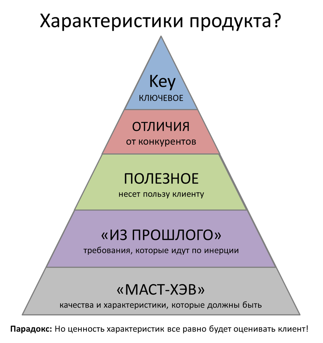 Характеристики продуктов в холодильнике, 
или это характеристики самого холодильника как продукта. 