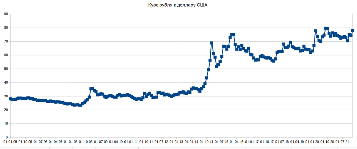 Рубль декабрь 2018