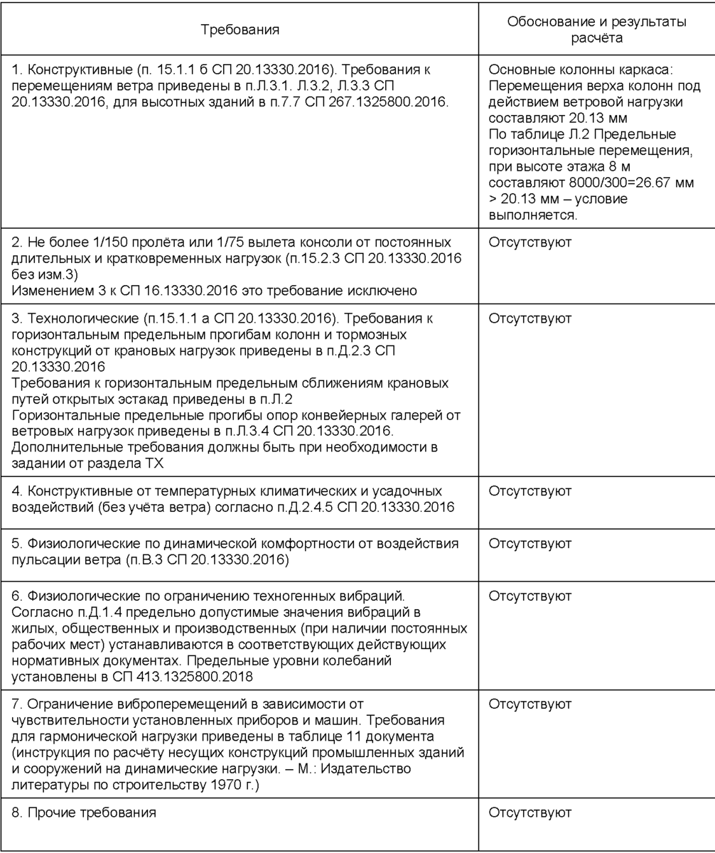 Склад 18х30 м Часть 3 Назначение характеристик и расчёт поперечной рамы |  Лира сервис | Дзен