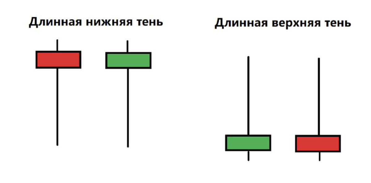 картинка "доджи" из свободного доступа интернета 