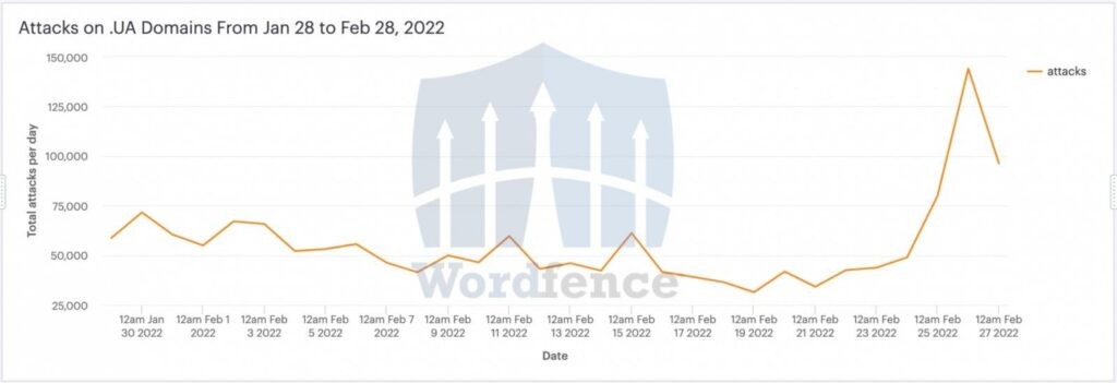 Изображение: BleepeingComputer