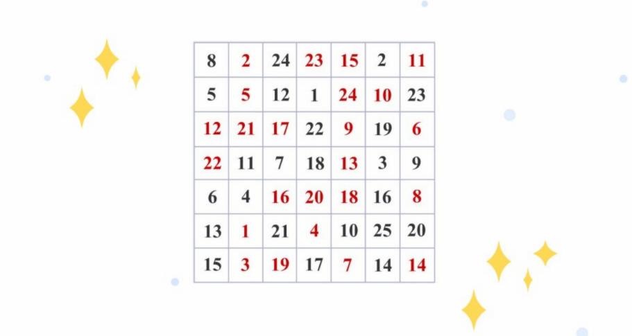 Таблица Шульте