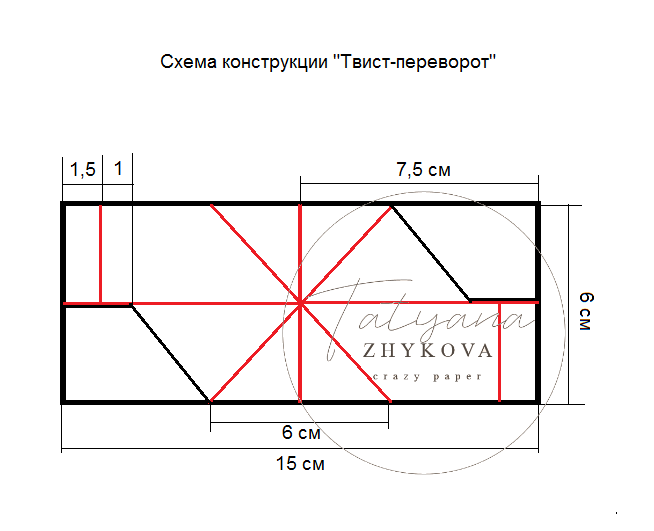 Мастер класс по созданию газонов от 18.06