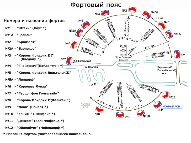 Форты кенигсберга схема