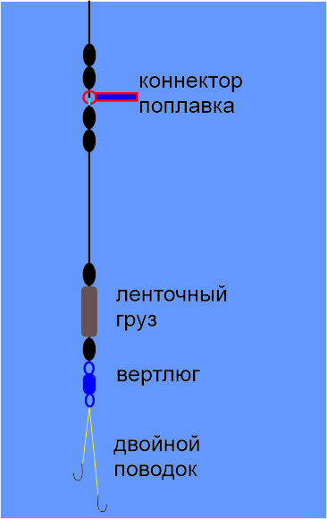 Оснастка поплавочной удочки на карася — все секреты и методы