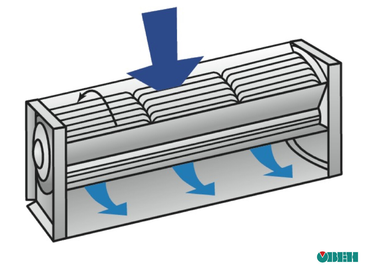 тангенциальная система вентиляции в духовом шкафу