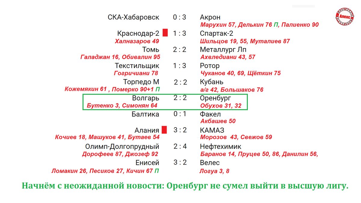 Футбол первая лига результаты матчей (79 фото)
