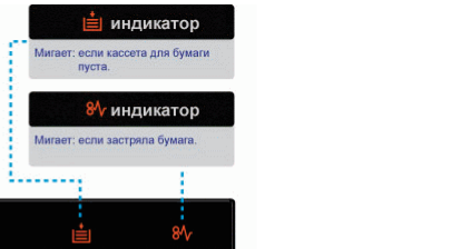 При включении горят два индикатора, "Кассета для бумаги пуста" и "Застряла бумага".