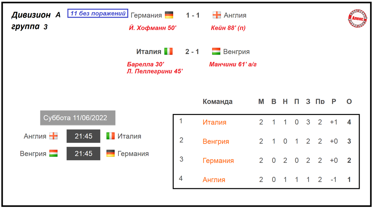 Золотая лига футбол 2 результаты таблица