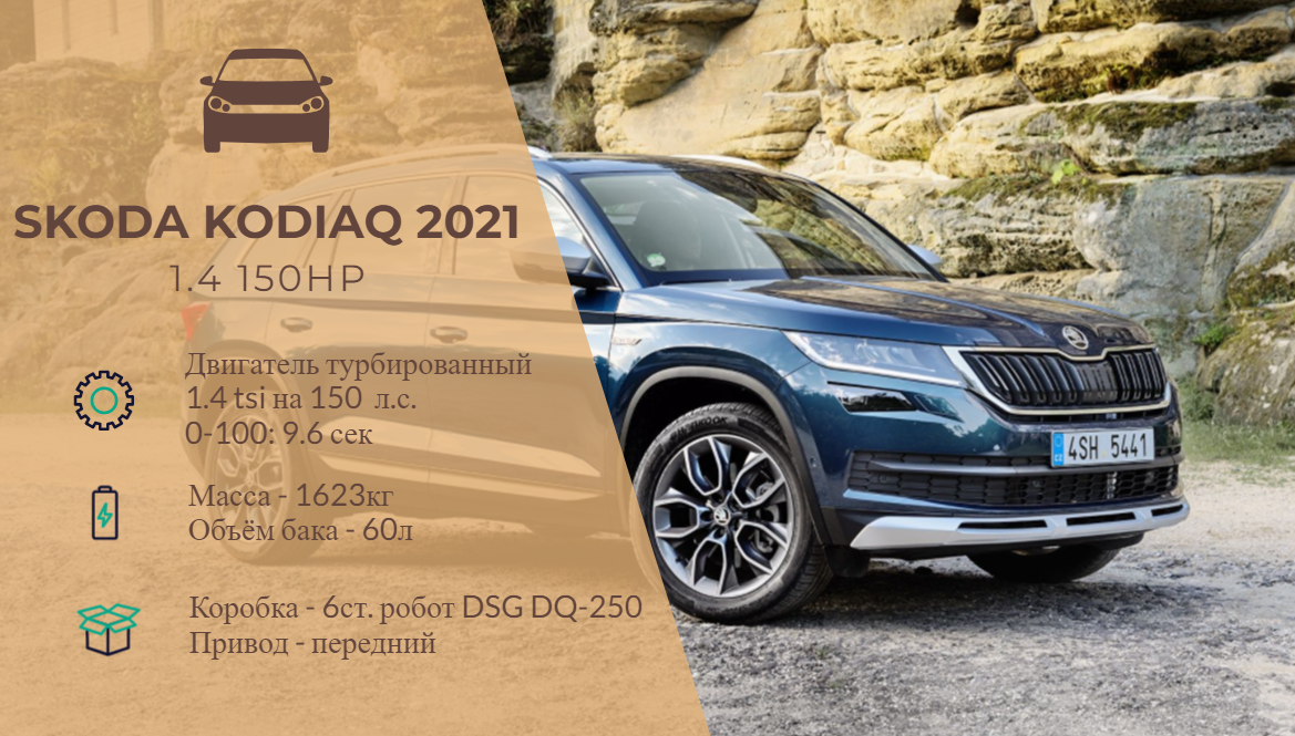 Прайс по месяцам 2021 на Skoda Kodiaq